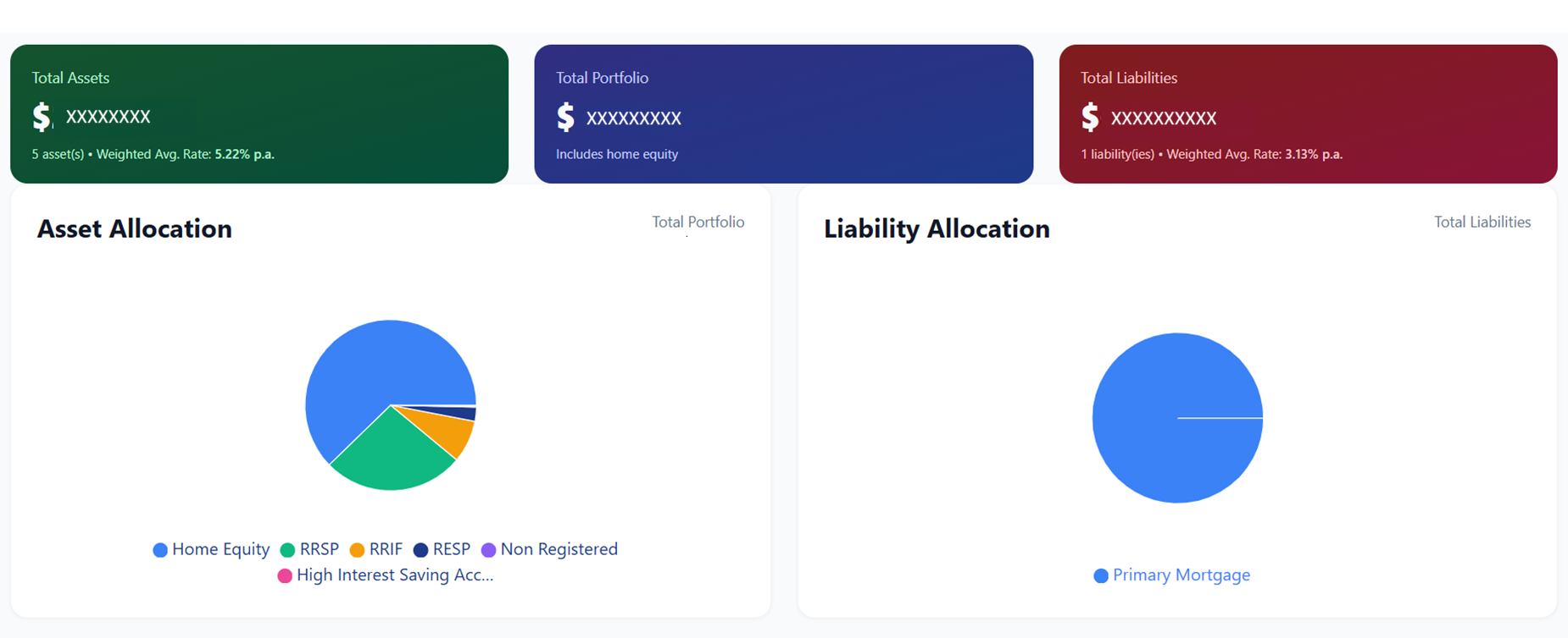 Portfolio Assessment